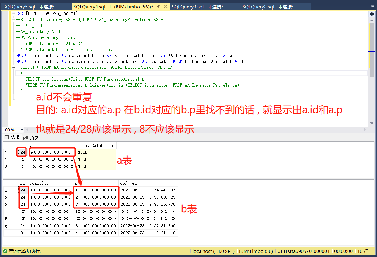 SQLServer查询: a.id与b.id相同时,a.id对应的a.p在b.id对应的b.p里找不到的话,就显示出这个a.id和a.p