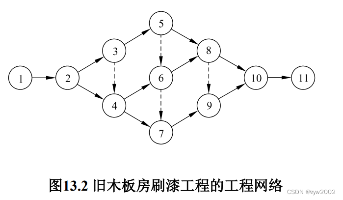 在這裏插入圖片描述