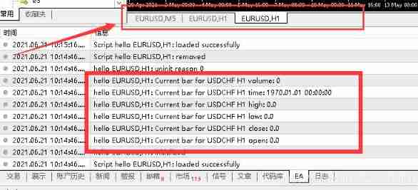  The results show that all the data are 0, That is to say, no data is read , The reason is that there is no open... In the chart window USDCHF Chart , So no data can be read .