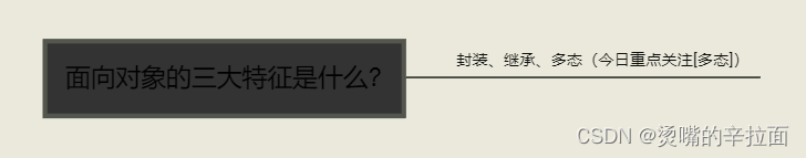 2022-07-25 第六小组 瞒春 学习笔记