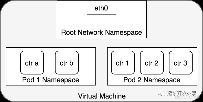  Detailed explanation Kubernetes A network model _ Load balancing _04