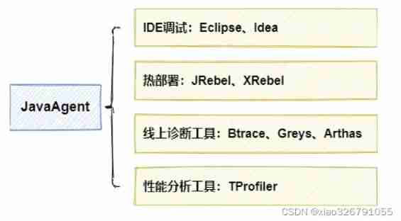 Agent and classloader