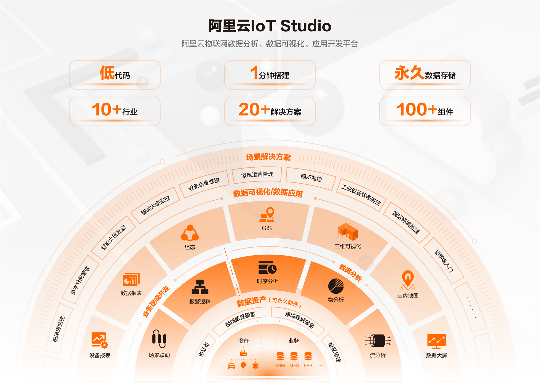 阿里IoTStudio架构图