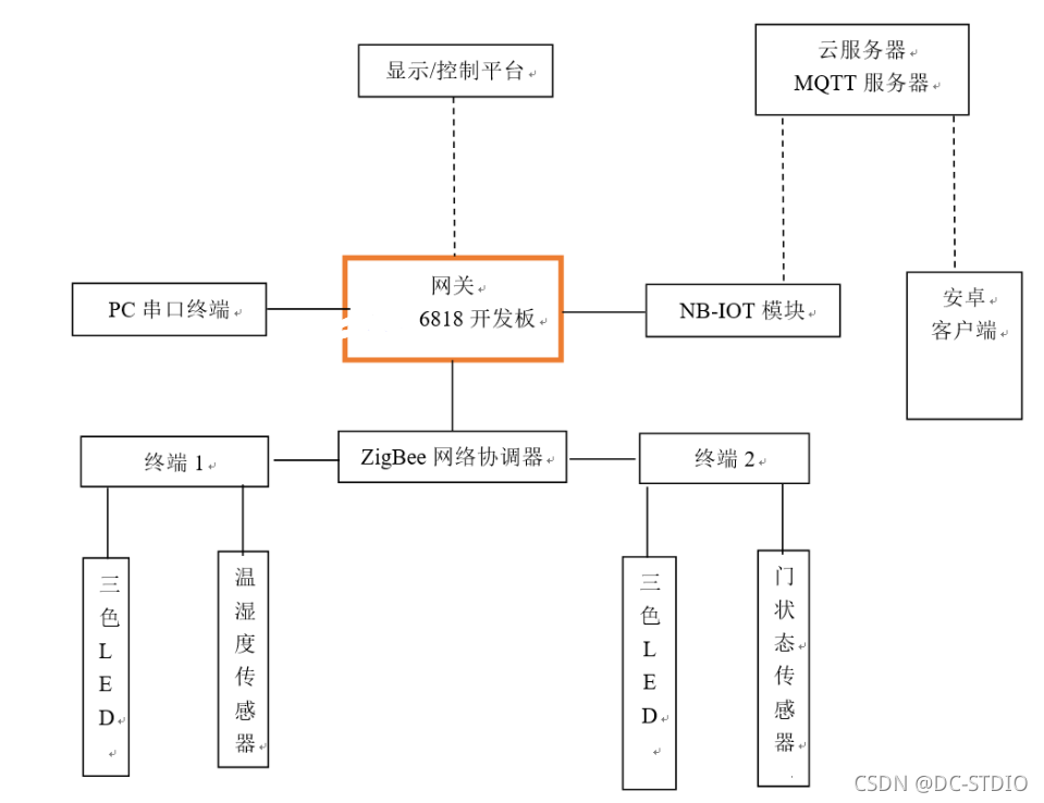  Insert picture description here 