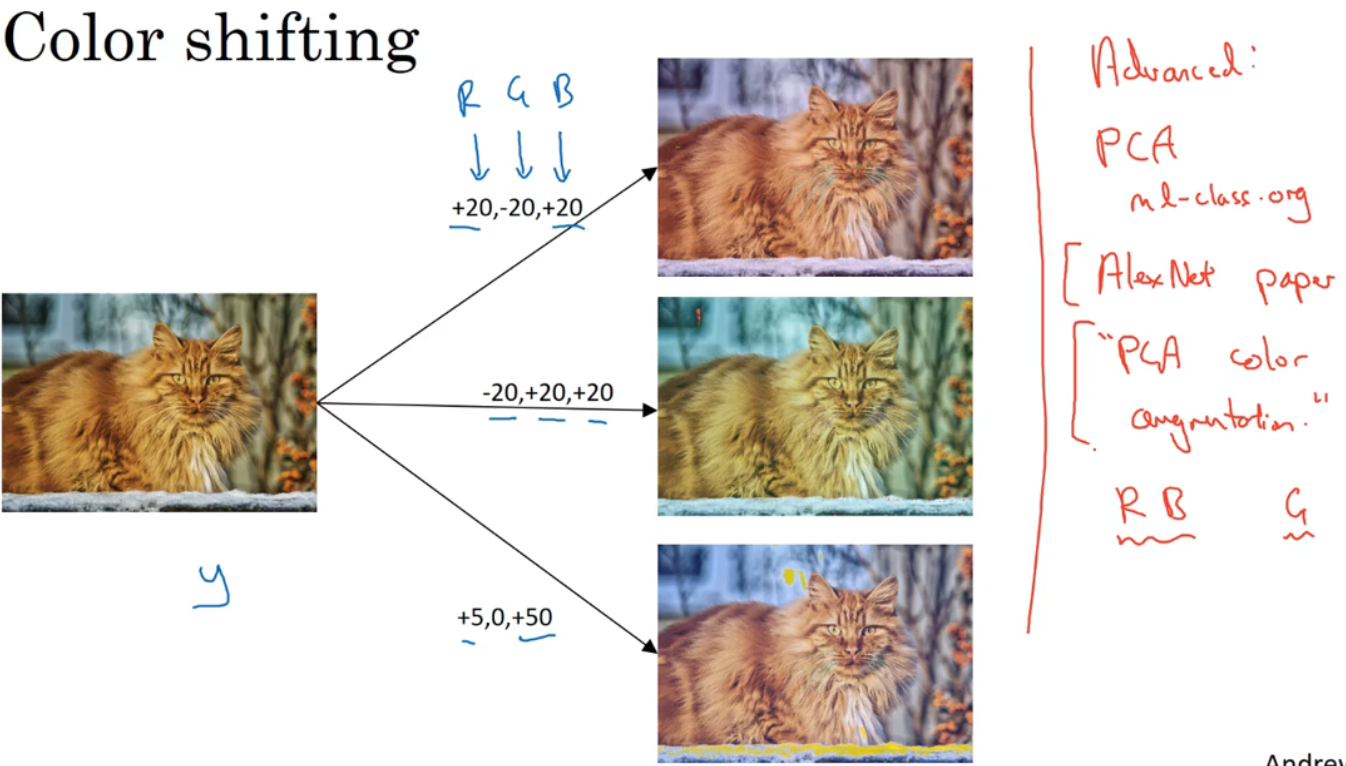  Insert picture description here 