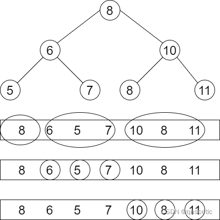  Binary search tree 