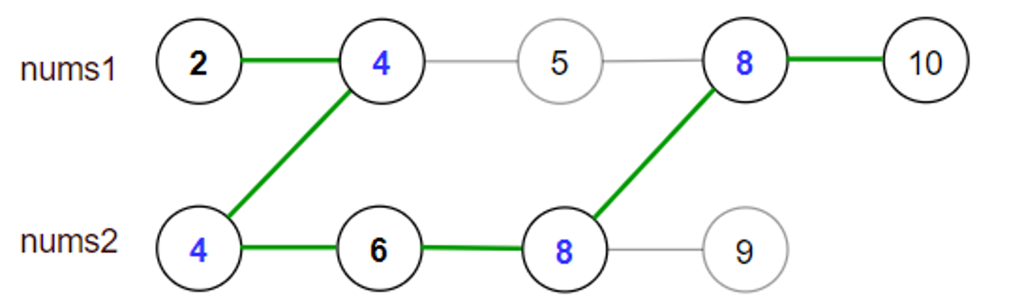 【面试高频题】难度 3/5，可直接构造的序列 DP 题