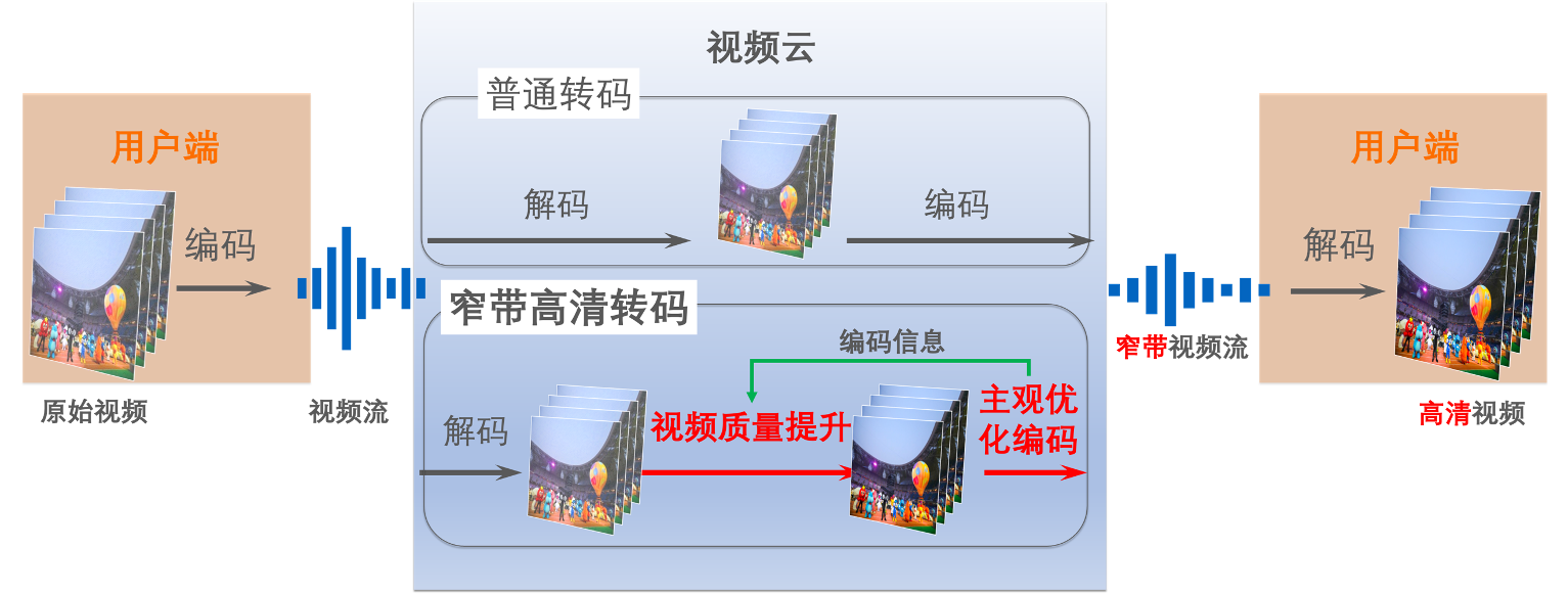 “窄带高清”示意图