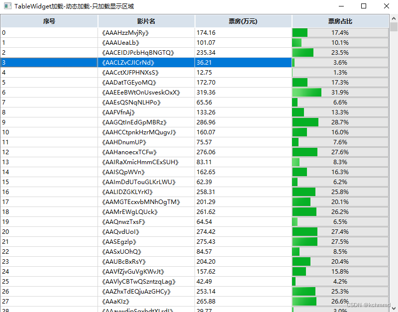 QTableWidget懒加载剩内存，不卡！