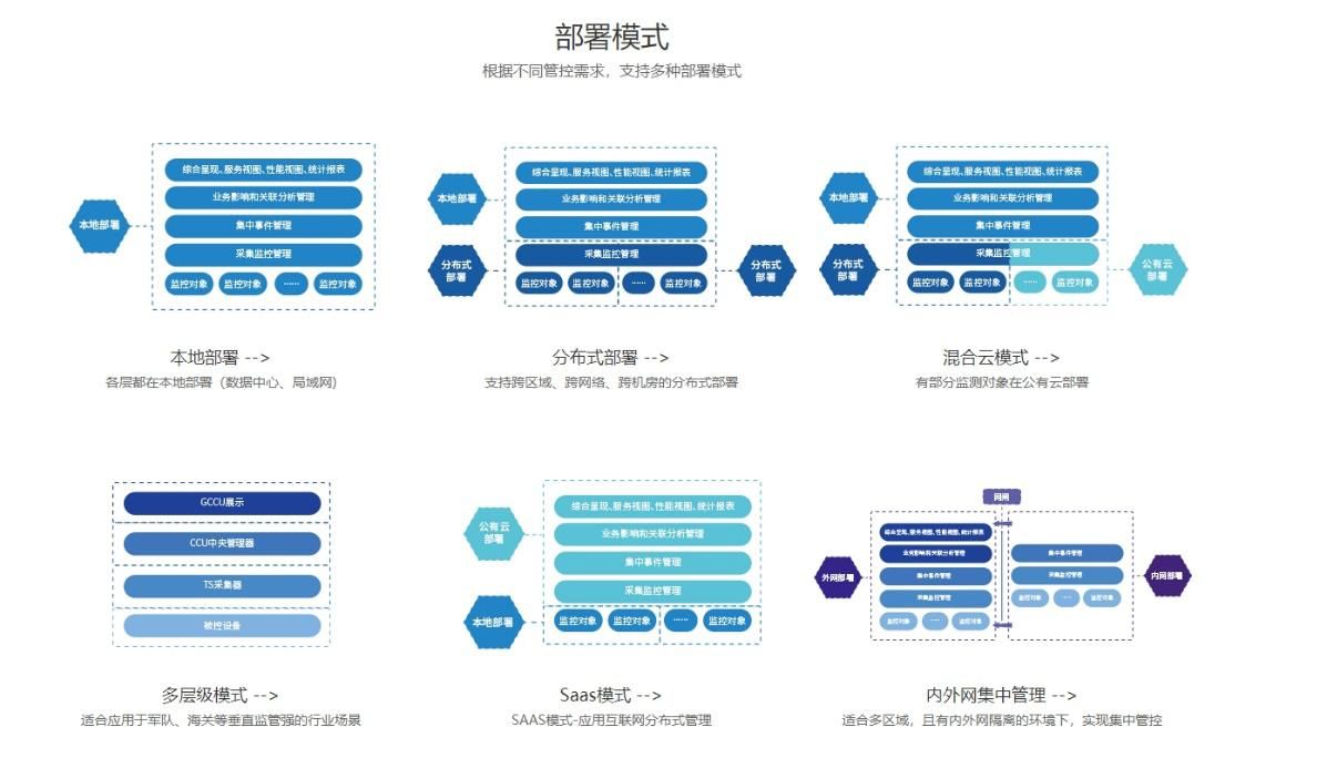 What are the characteristics of the operation and maintenance management system