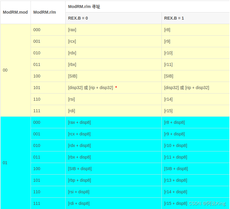  Insert picture description here 