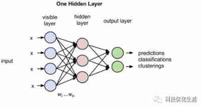 Insert picture description here