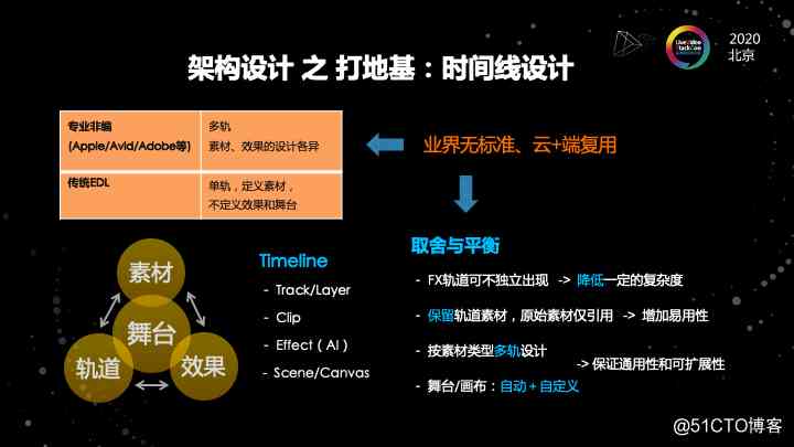 阿里云视频云技术专家 LVS 演讲全文：《“云端一体”的智能媒体生产制作演进之路》