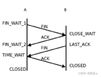  Insert picture description here 