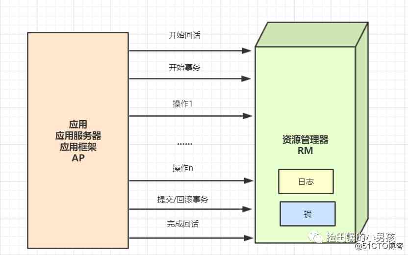 后端程序员必备：分布式事务基础篇