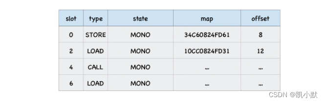  Insert picture description here 