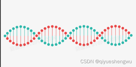 DNA modified zinc oxide | DNA modified gold nanoparticles | DNA coupled modified carbon nanomaterials