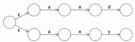  Insert picture description here 