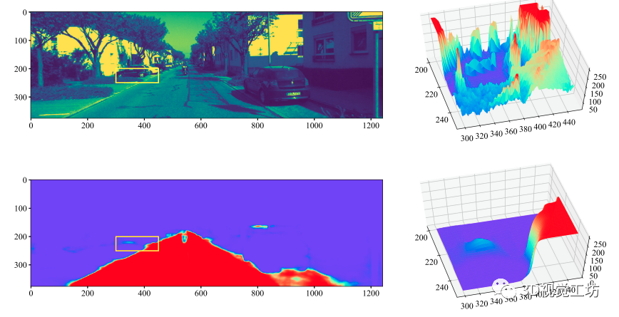 SDVO：LDSO+语义，直接法语义SLAM(RAL 2022)