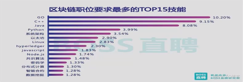 #yyds干货盘点#【愚公系列】2022年08月 Go教学课程 001-Go语言前提简介_f5_02