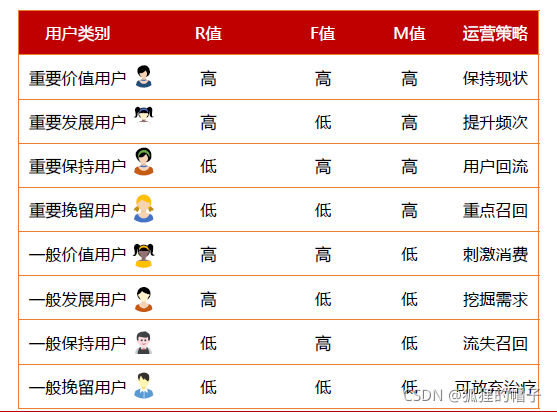 Insert picture description here