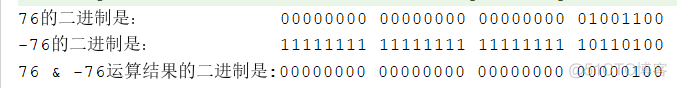 LeetCode 260. A number that appears only once III_ data _05