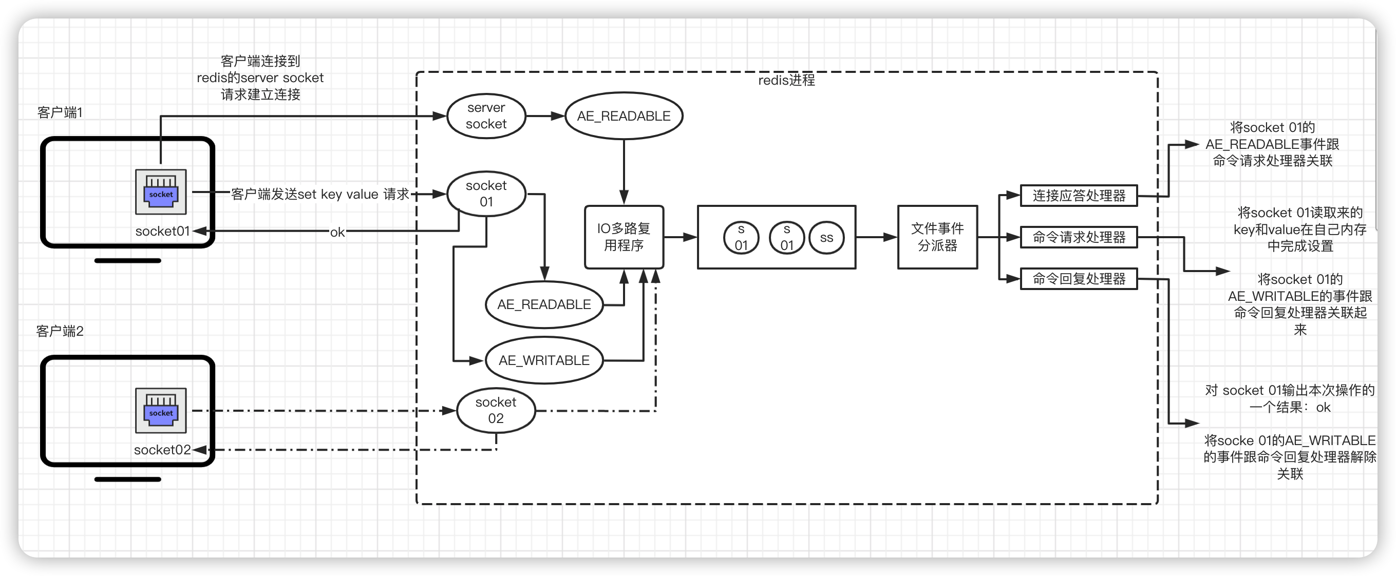 走进Redis，让你重新认识redis。绝不是表面