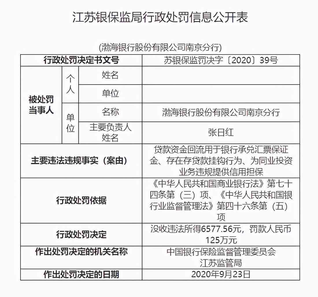 渤海银行百万级罚单不断：李伏安却称治理完善，增速呈下滑趋势