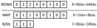 Five challenges of ads-npu chip architecture design