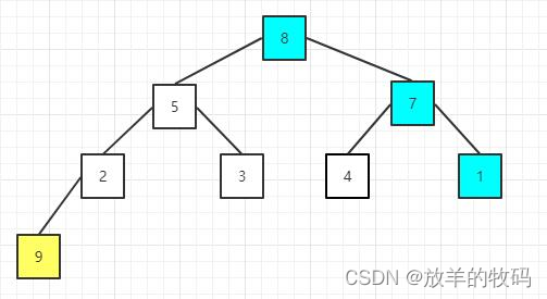 ACM tutorial - heap sorting