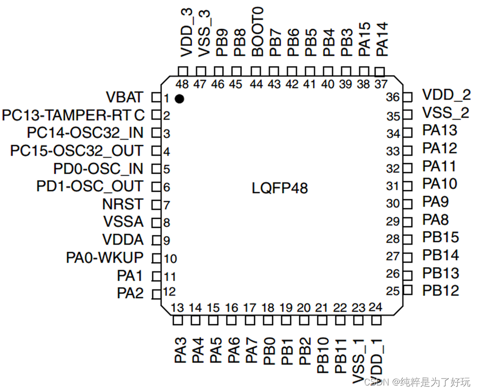 Insert picture description here