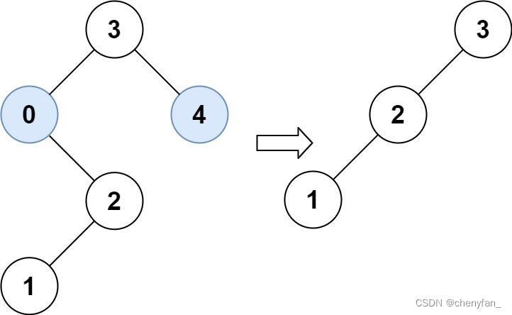 669. Prune binary search tree ●●