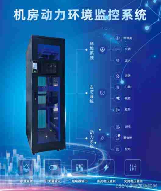 How to realize the high temperature alarm of the machine room in the moving ring monitoring system