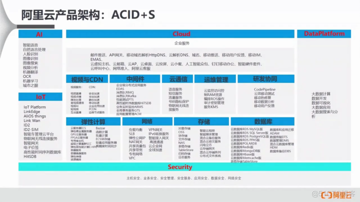 初识阿里云(云计算)—发展历程和技术架构、地域和可用区！_阿里云_06