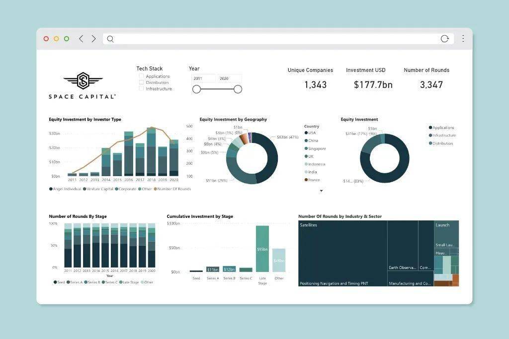 万亿热钱砸向太空经济，真的是一门好生意？ 