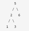 leetcode: 255 Verify preorder traversal sequence binary search tree