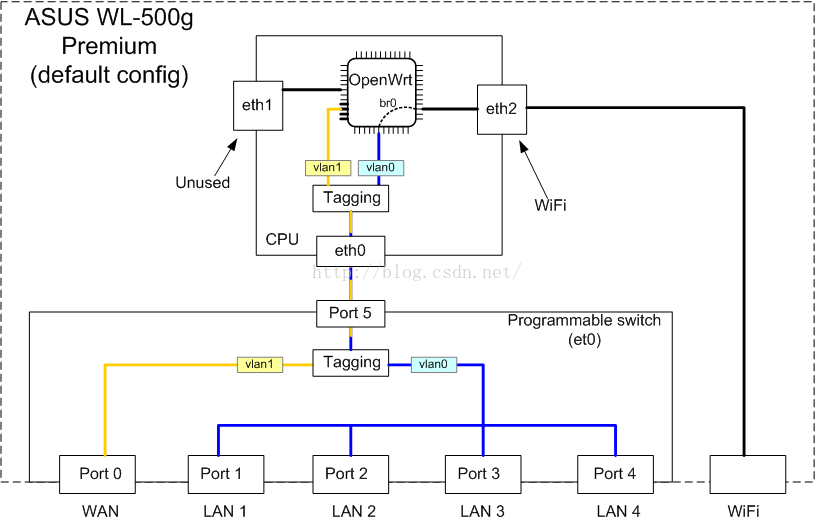 23 openwrt switch VLAN configuration
