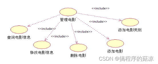 基于B/S的影视创作论坛的设计与实现（附：源码 论文 sql文件 项目部署教程）