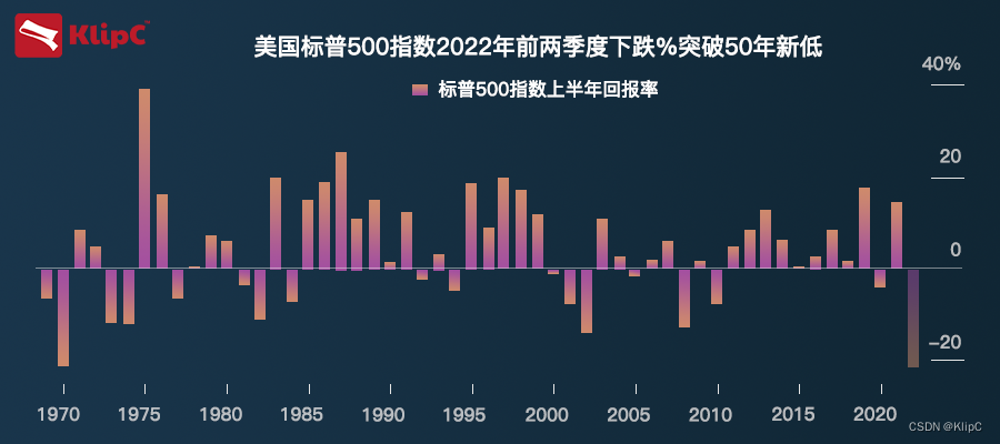 全球基金和资管的股票建仓率达到15年内新低