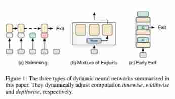 A survey on dynamic neural networks for natural language processing, University of California
