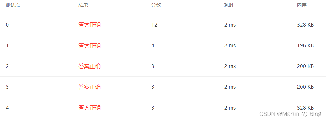 Insert picture description here