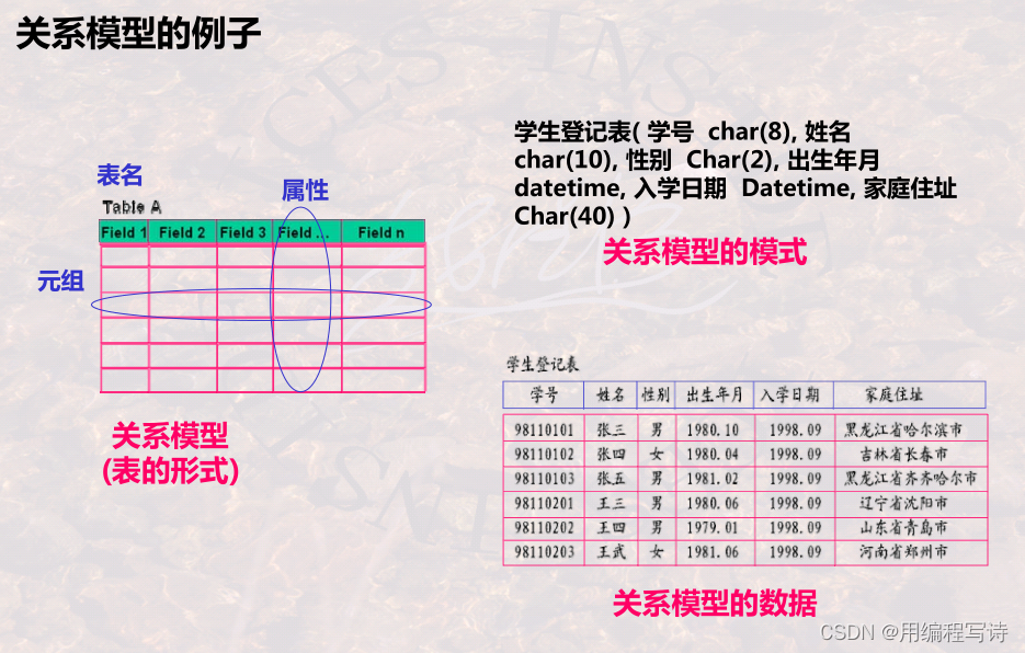 数据库——概述