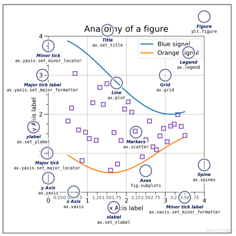 Matplotlib Quick start _Python_02