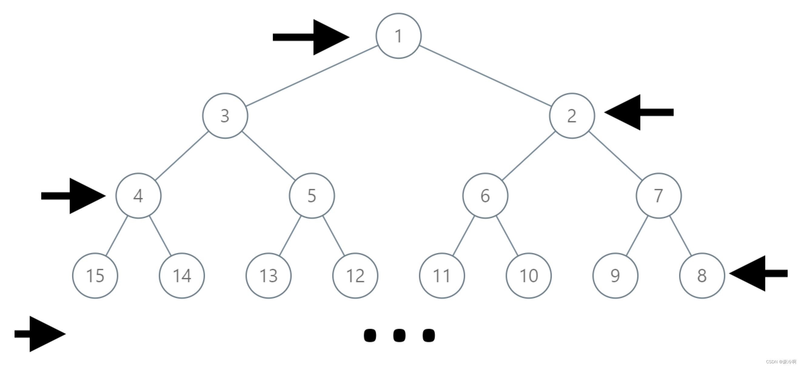 [binary tree] binary tree path finding