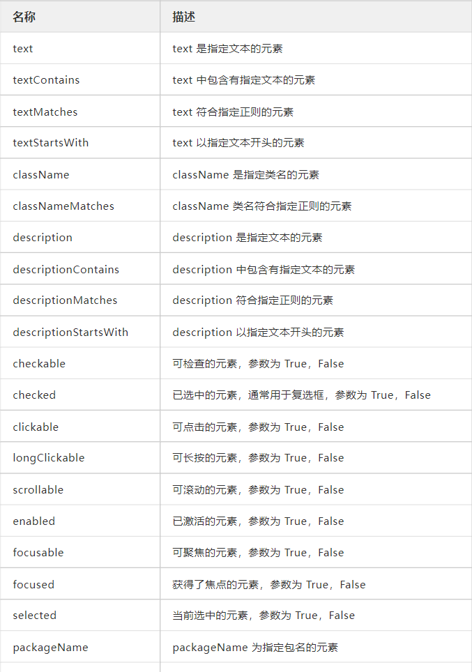 干货 | 一文搞定 uiautomator2 自动化测试工具使用