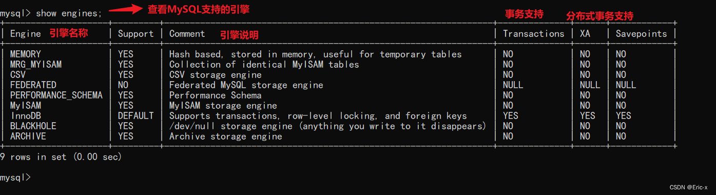 MySQL storage engine