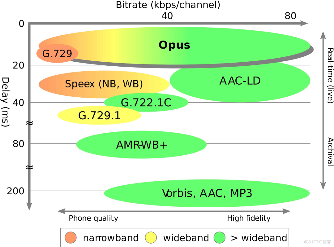 WebRTC Audio anti weak network technology （ On ）_ Retransmission _11