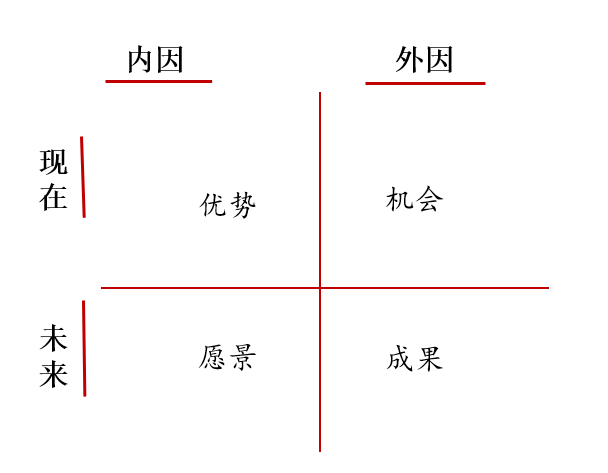 转：优秀的管理者，关注的不是错误，而是优势