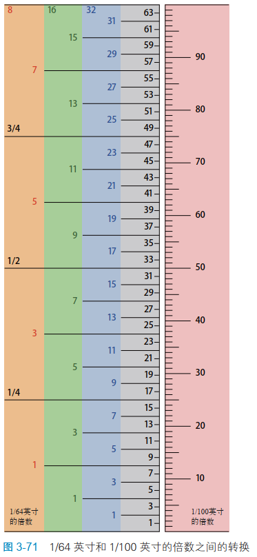 电子学：第013课——实验 14：可穿戴的脉冲发光体